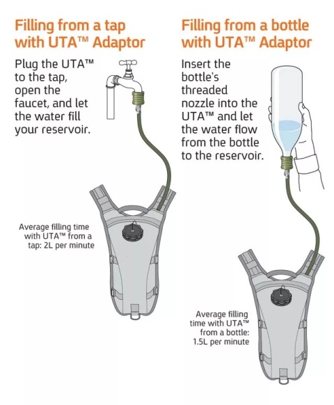Adaptor Source UTA (universal tap adaptor) olive Adaptor Source UTA (universal tap adaptor) olive